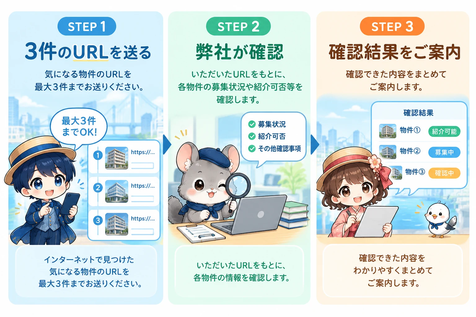 3件まとめて物件確認の利用の流れ：STEP1 3件のURLを送る、STEP2 弊社が確認、STEP3 確認結果をご案内